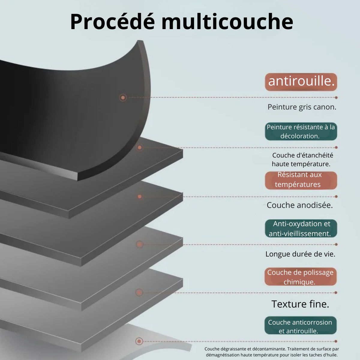 Porte manteau Murale avec 3 Crochet blanc Épuré